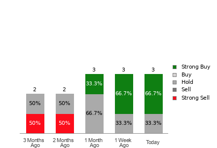 Broker Rating Visualization