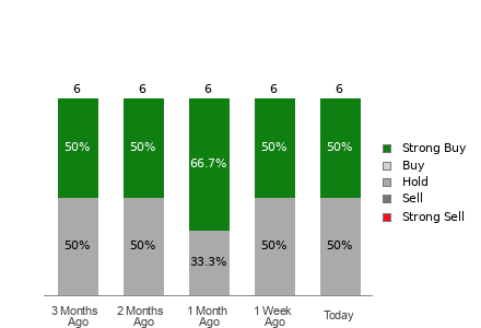 Broker Rating Visualization