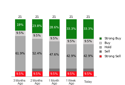 Broker Rating Visualization
