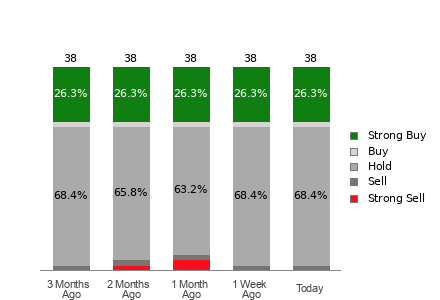 Broker Rating Visualization