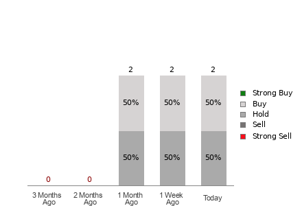Broker Rating Visualization