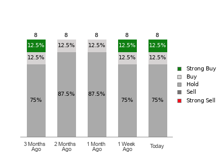 Broker Rating Visualization