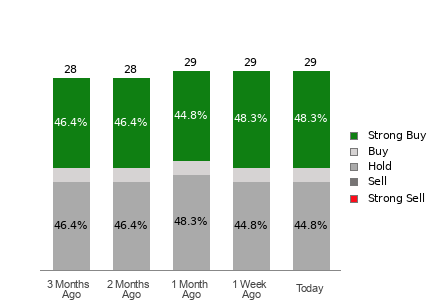 Broker Rating Visualization