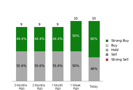 Broker Rating Visualization