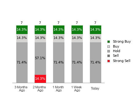 Broker Rating Visualization