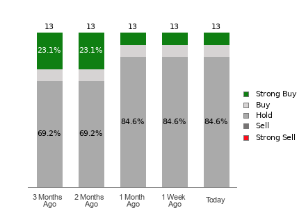 Broker Rating Visualization