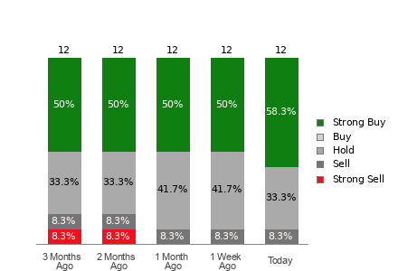 Broker Rating Visualization