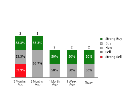 Broker Rating Visualization