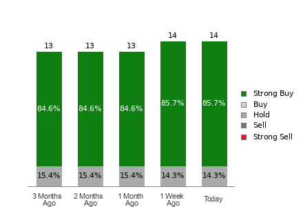 Broker Rating Visualization