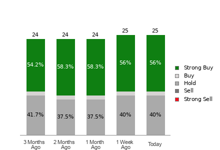 Broker Rating Visualization