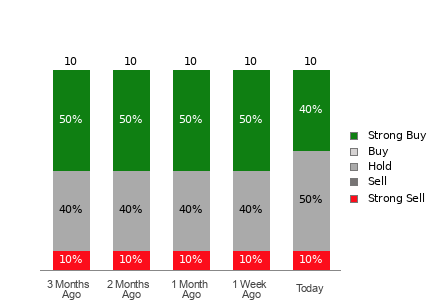 Broker Rating Visualization