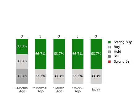 Broker Rating Visualization