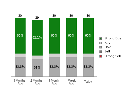 Broker Rating Visualization