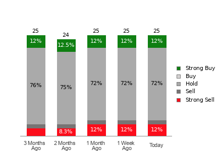 Broker Rating Visualization