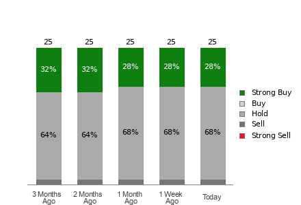 Broker Rating Visualization