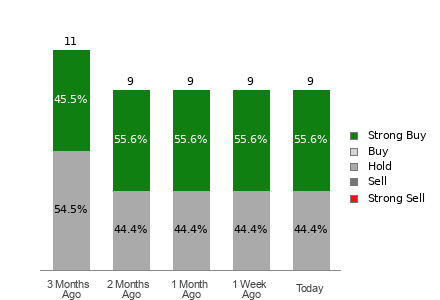Broker Rating Visualization