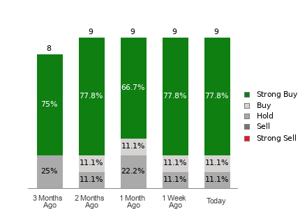Broker Rating Visualization