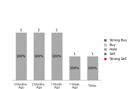 Broker Rating Visualization