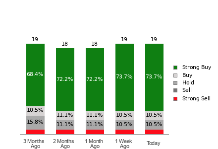 Broker Rating Visualization