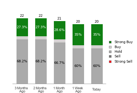 Broker Rating Visualization