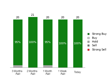 Broker Rating Visualization