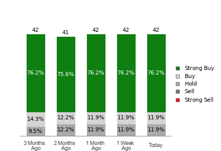 Broker Rating Visualization
