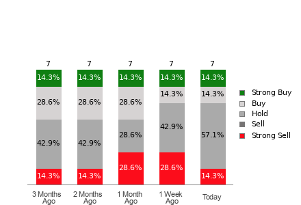 Broker Rating Visualization