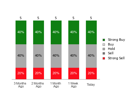 Broker Rating Visualization