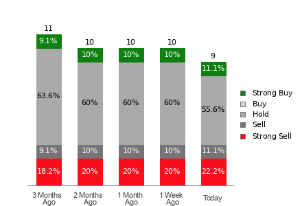 Broker Rating Visualization