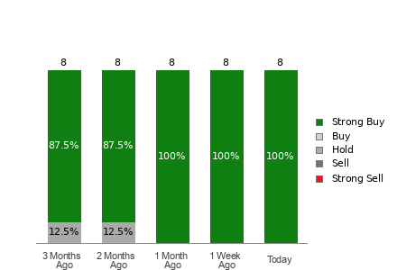 Broker Rating Visualization