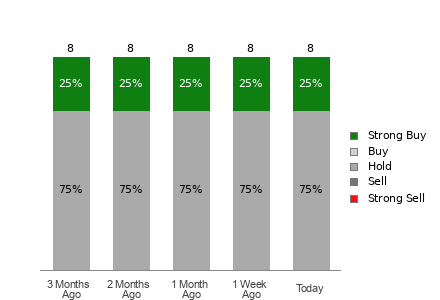 Broker Rating Visualization
