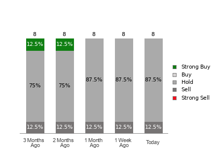 Broker Rating Visualization