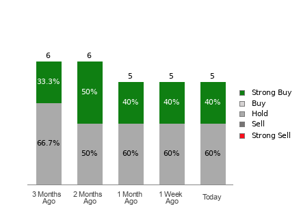 Broker Rating Visualization