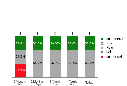 Broker Rating Visualization