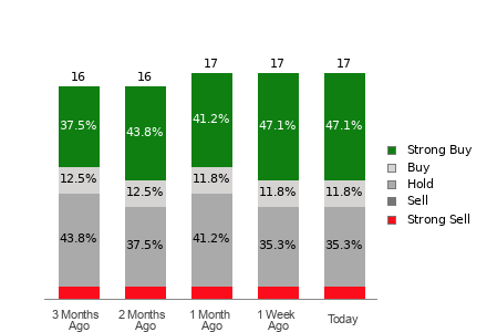 Broker Rating Visualization