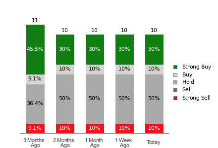 Broker Rating Visualization
