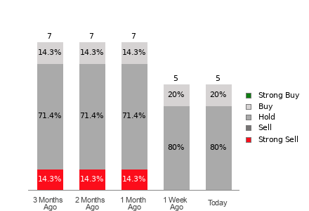 Broker Rating Visualization