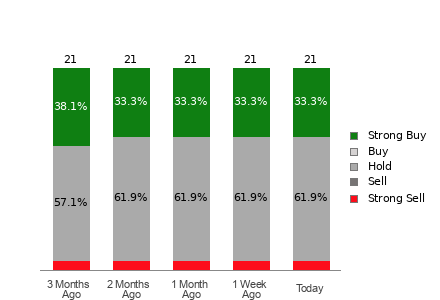 Broker Rating Visualization