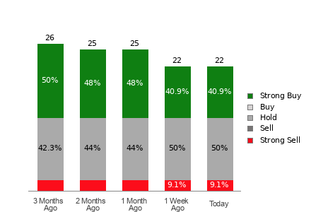 Broker Rating Visualization