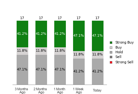 Broker Rating Visualization