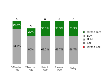 Broker Rating Visualization