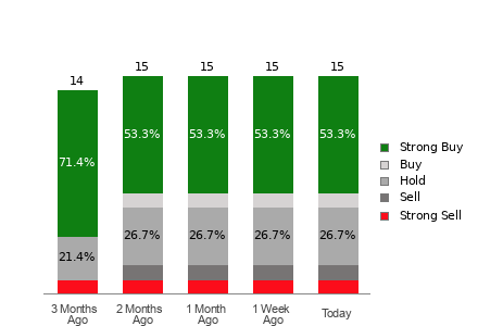 Broker Rating Visualization