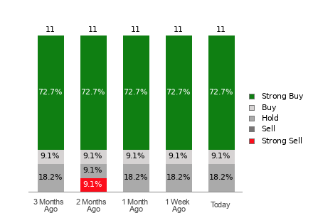 Broker Rating Visualization