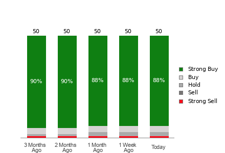 Broker Rating Visualization