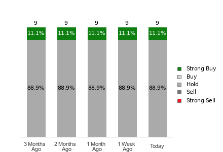 Broker Rating Visualization