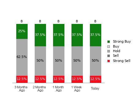 Broker Rating Visualization