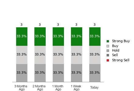 Broker Rating Visualization