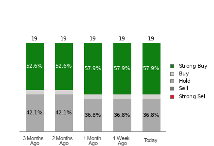 Broker Rating Visualization
