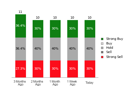 Broker Rating Visualization