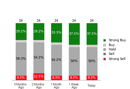 Broker Rating Visualization